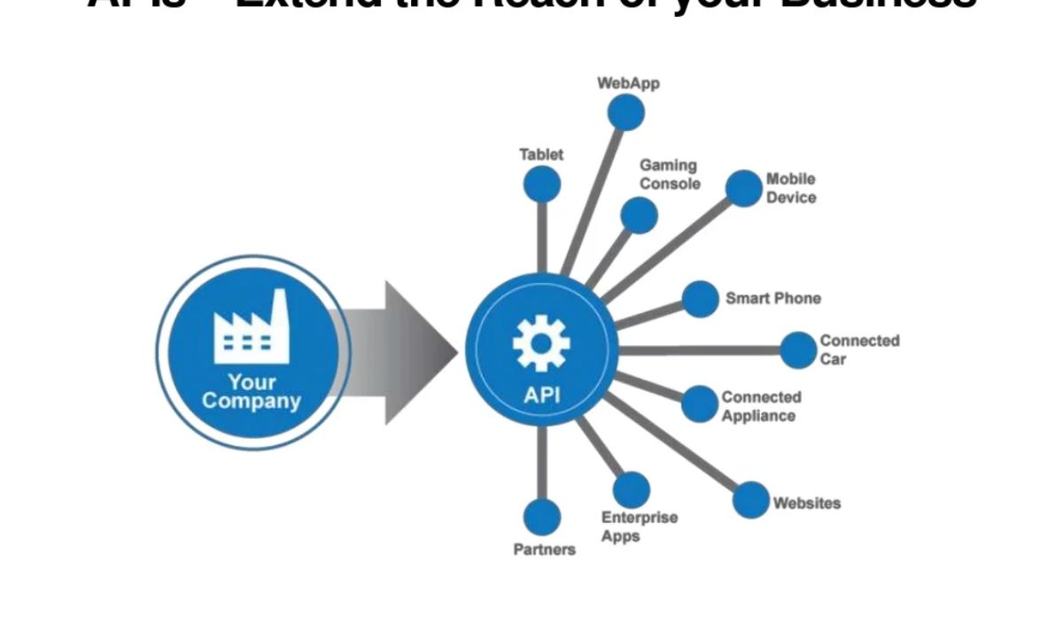 Enterprise APIs